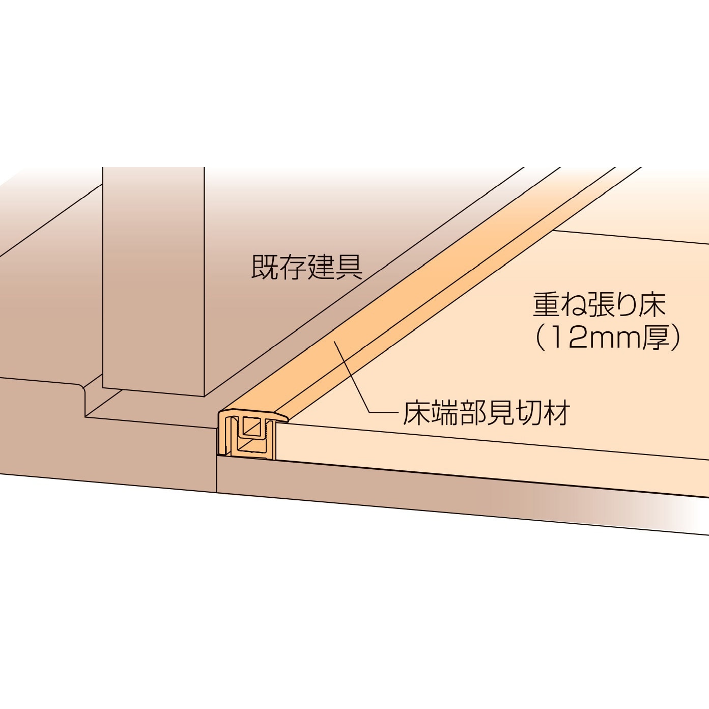 LZYDZ905J リフォーム床端部見切材 ラシッサSフロア用 トステム LZYDZ905J リフォーム床端部見切材 ラシッサSフロア用 トステム