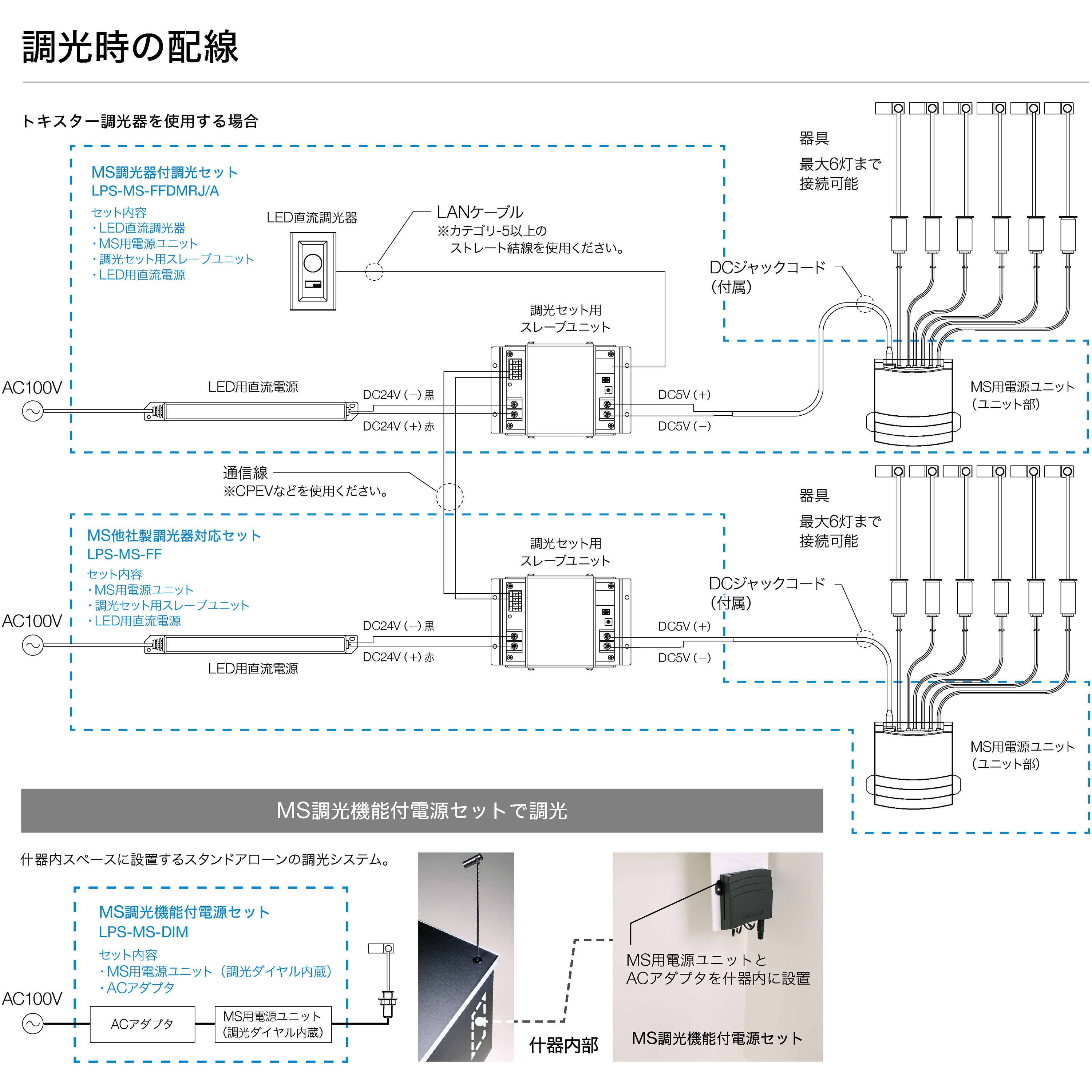 MSP01-50K-16D-B-150 マイクロスポットライト TOKISTAR 配光角度16° - 【通販モノタロウ】