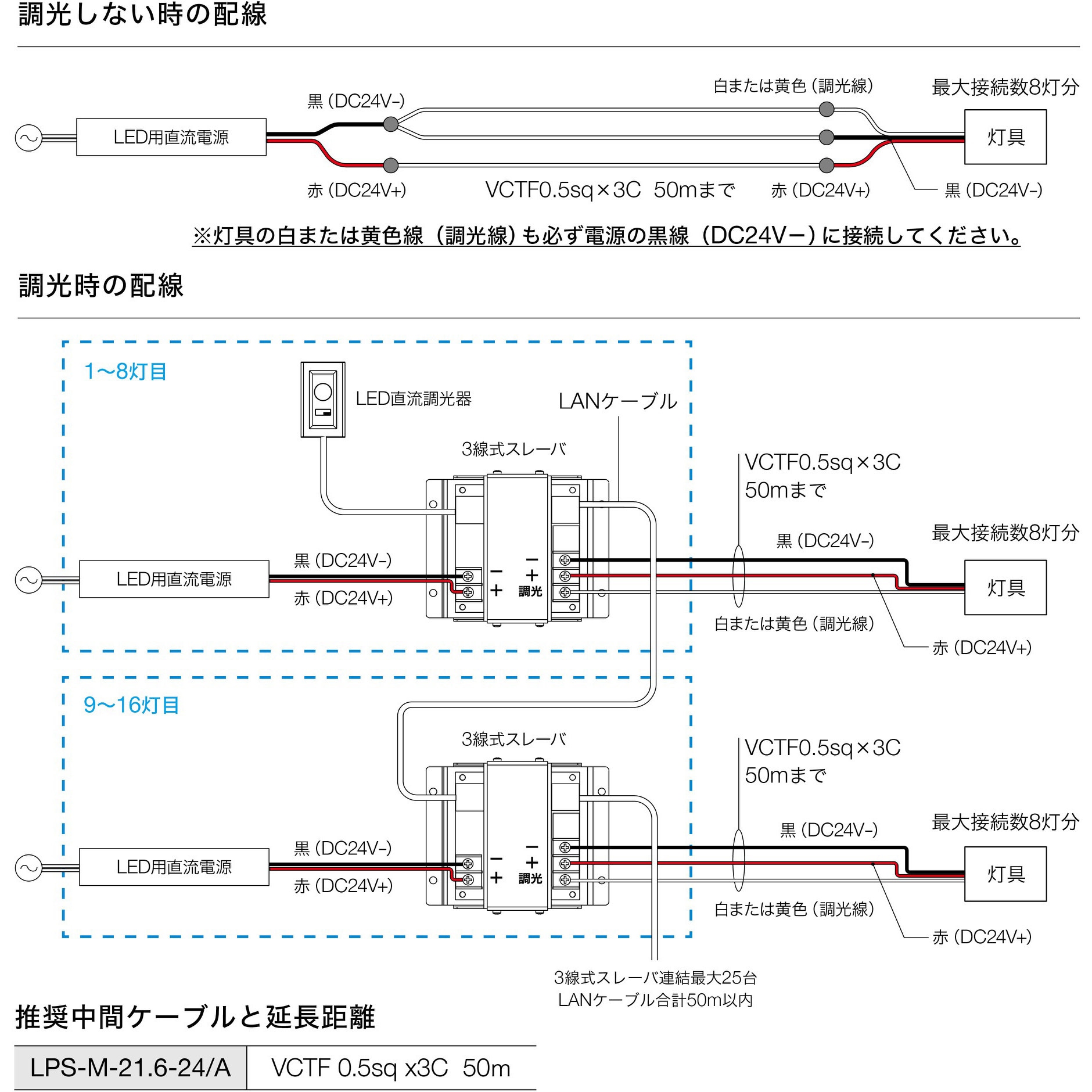 MUP02-40K-24D-S マイクロアップライト TOKISTAR 消費電力2.6W 【通販