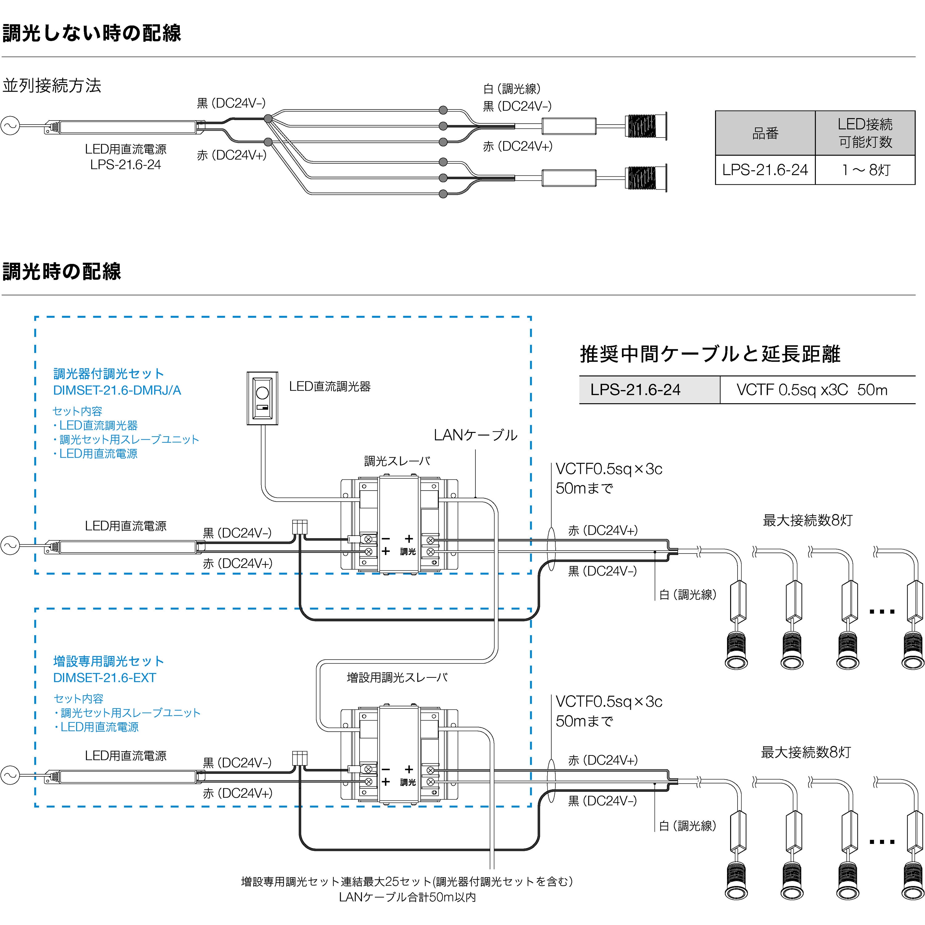 アナログファン垂涎のスライドプロジェクター！リモコン、替灯2個、トレイ付きです 楽天市場】送料無料 FX-AUDIO- LS-02J [チタンブラック]リモコン