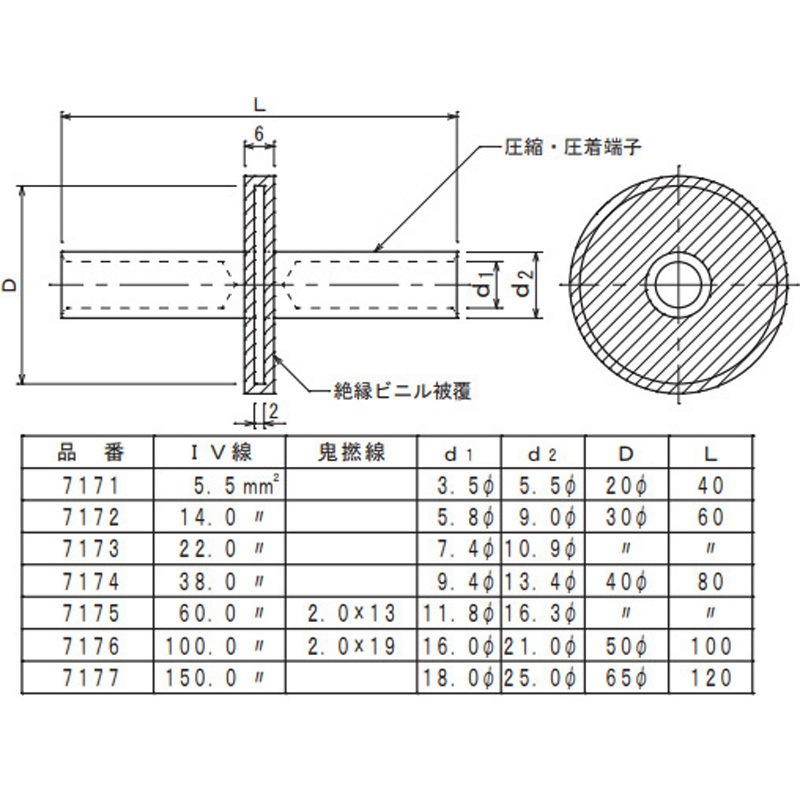 7173 つば付水切端子 1個 大阪避雷針工業(OHK) 【通販モノタロウ】