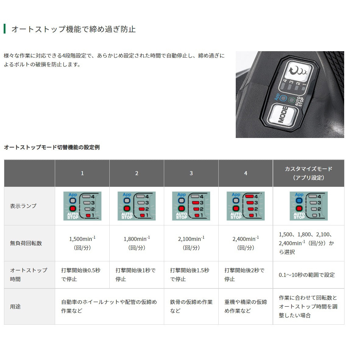 WR36DD(NN) 36V コードレスインパクトレンチ HiKOKI(日立工機 WR36DD(NN) 36V コードレスインパクトレンチ HiKOKI(日立工機