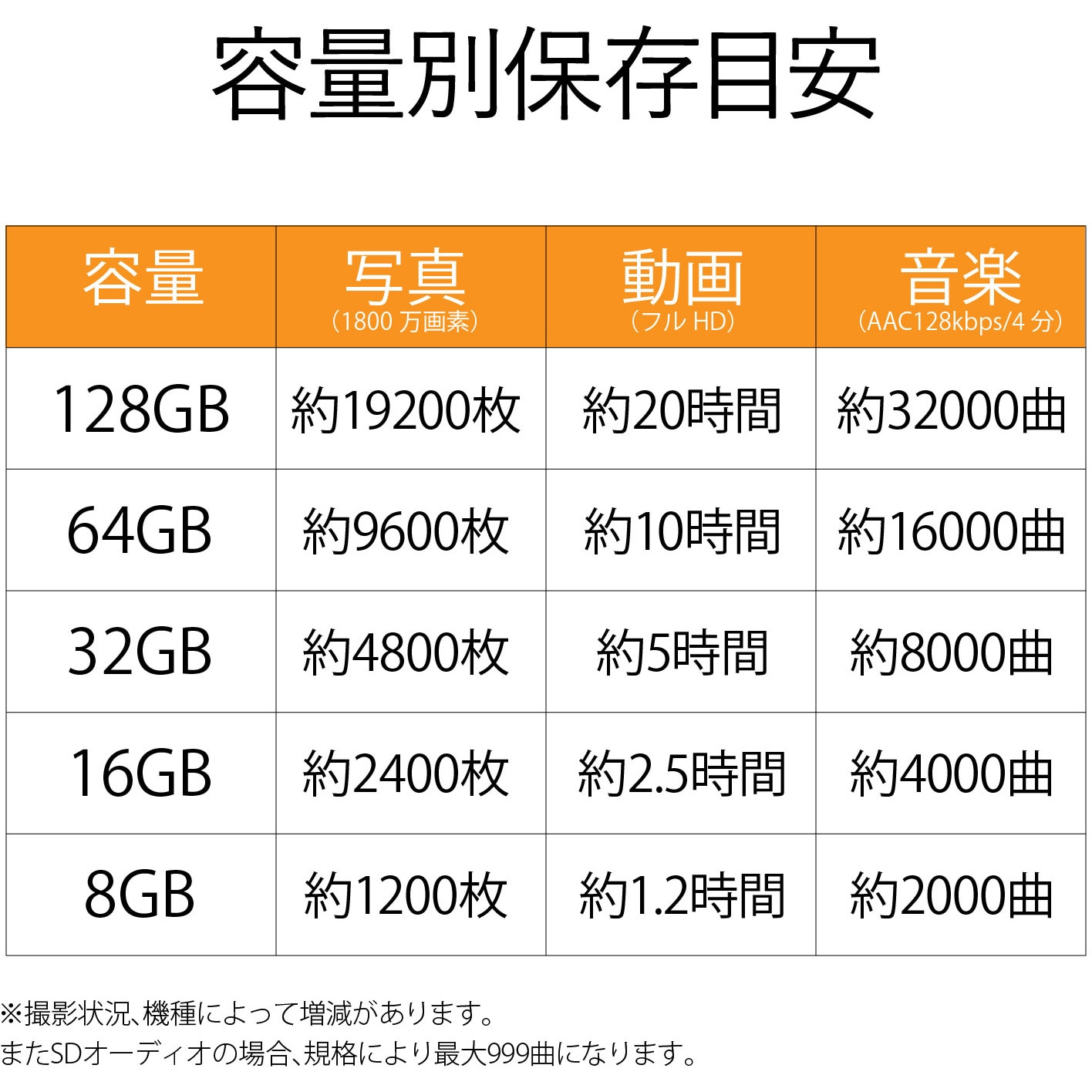 MF-HCMR016GC4A マイクロSDカード microSDHC Class4 SD変換