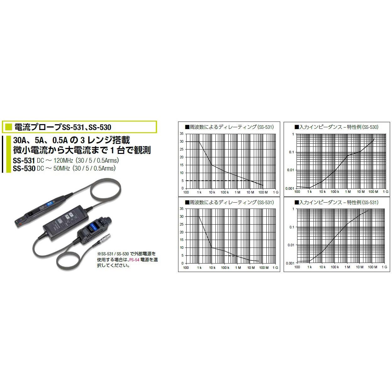 SS-530 電流プローブ SS-500シリーズ 岩崎通信機(IWATSU) 周波数帯域DC～50MHz  1式 SS-530 242,910円