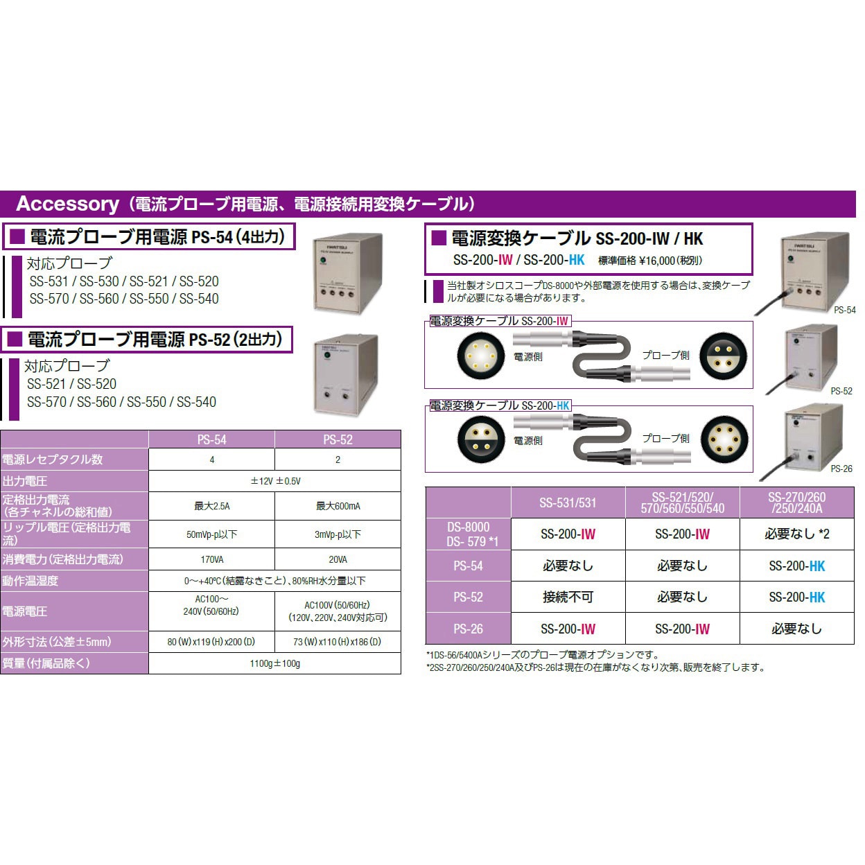 PS-52 電流プローブ SS-500シリーズ 1式 岩崎通信機(IWATSU) 【通販