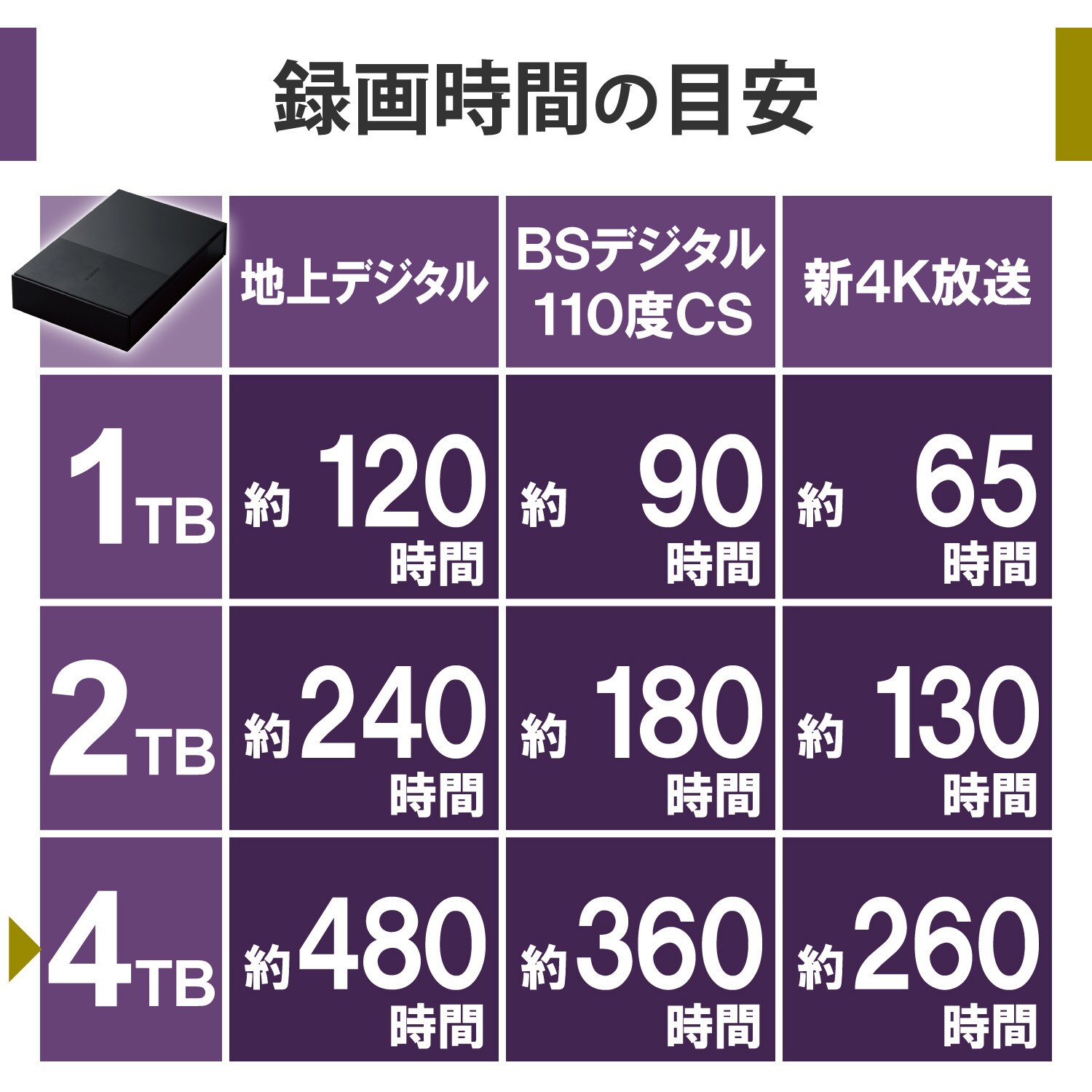 2022 新作 エレコム 外付けハードディスク 4TB USB3.2 Gen1 テレビ録画 パソコン対応 静音ファンレス設計 ELD-FTV040UBK  fucoa.cl