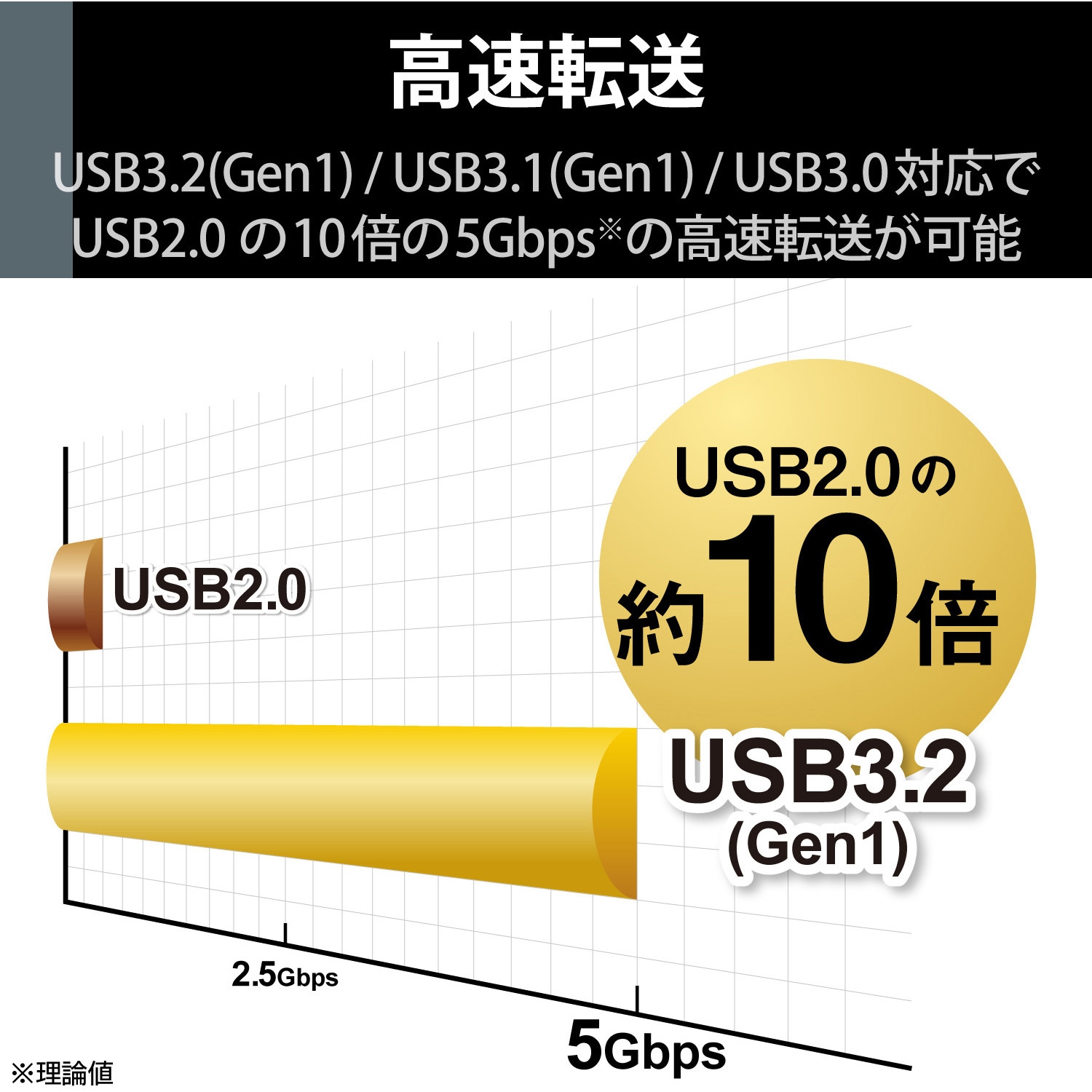 HDD 外付けハードディスク SeeQVault ELD-QEN2080UBK エレコム ELD-QEN2080UBK SeeQVault対応3.5インチ外付け