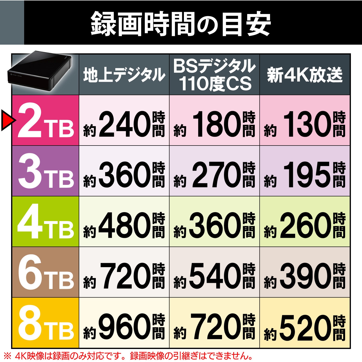 ELD-QEN2080UBK HDD (ハードディスク) 外付け デスクトップ