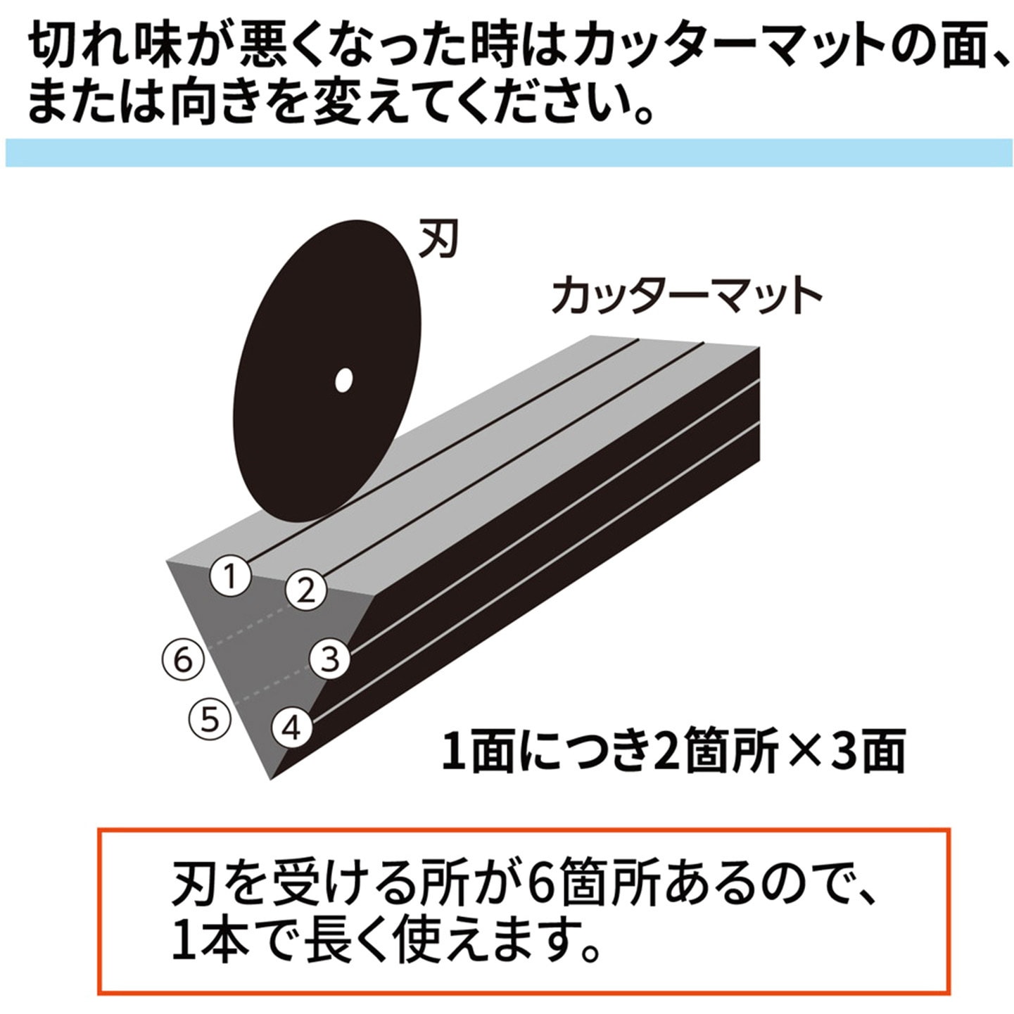 PK-811U スライドカッター ハンブンコ カッターマット PLUS(プラス