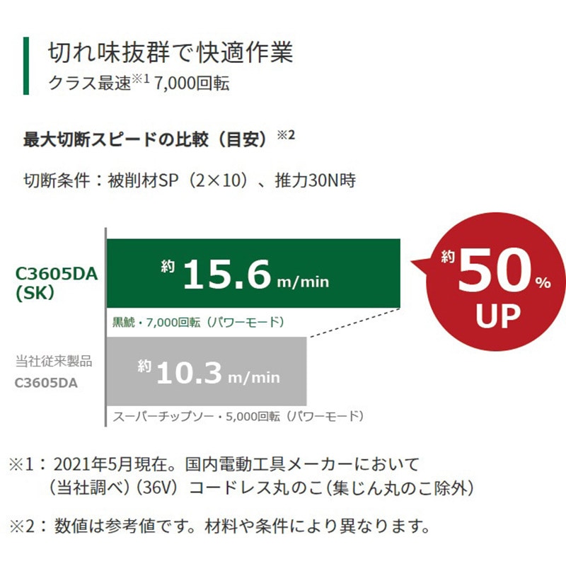 C3605DA(SK)(NNB) 36V 125mmコードレス丸のこ 1台 HiKOKI(旧