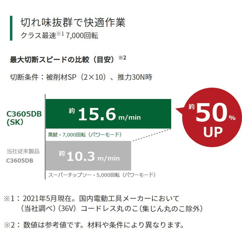 C3605DB(SK)(NN) 36V 125mmコードレス丸のこ 1台 HiKOKI(旧:日立