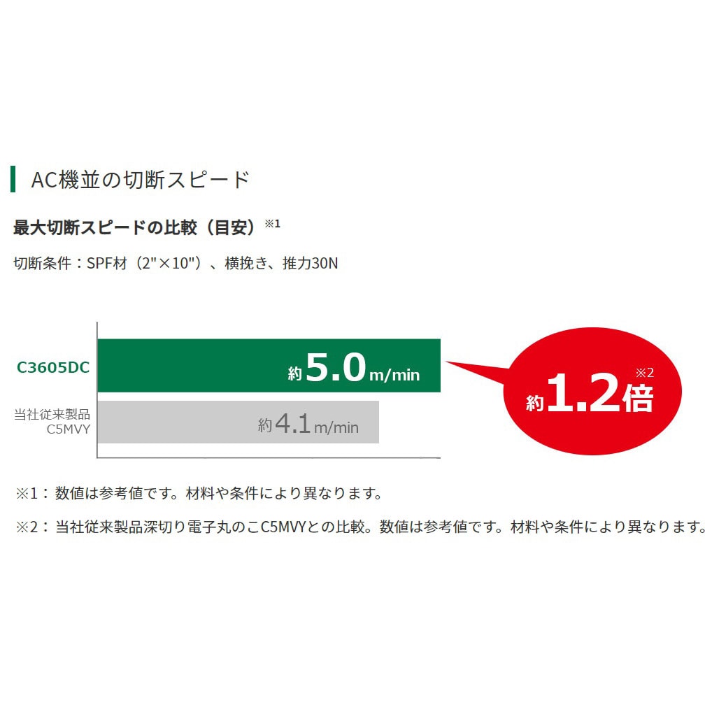 C3605DC(SK)(NN) 36V 147mmコードレス丸のこ 1台 HiKOKI(日立工 C3605DC(SK)(NN) 36V 147mmコードレス丸のこ 1台 HiKOKI(日立工