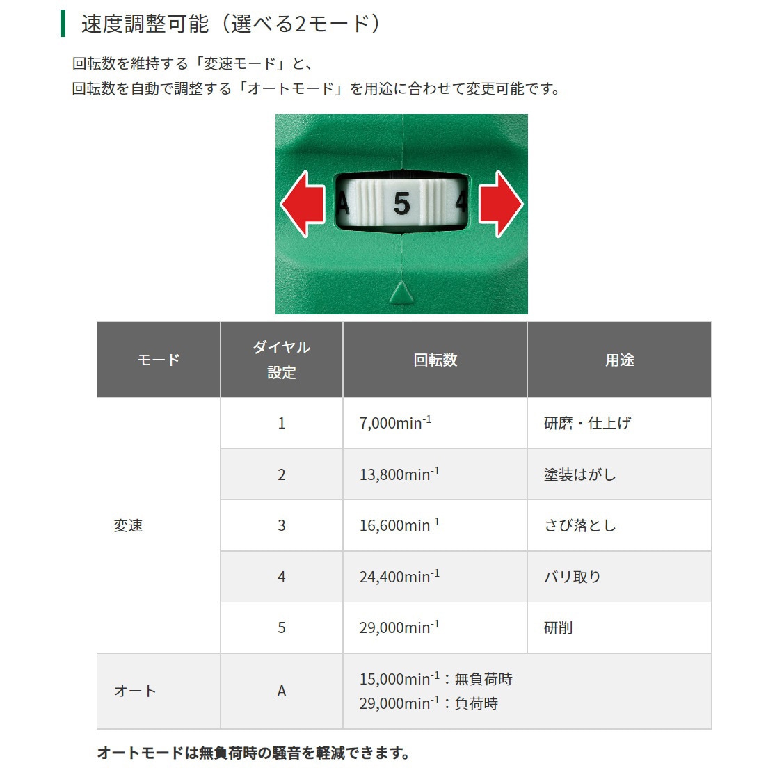 GP36DA(XP) 36Vコードレスハンドグラインダ特別品 電池2個つき GP36DA(XP) 36Vコードレスハンドグラインダ特別品 電池2個つき