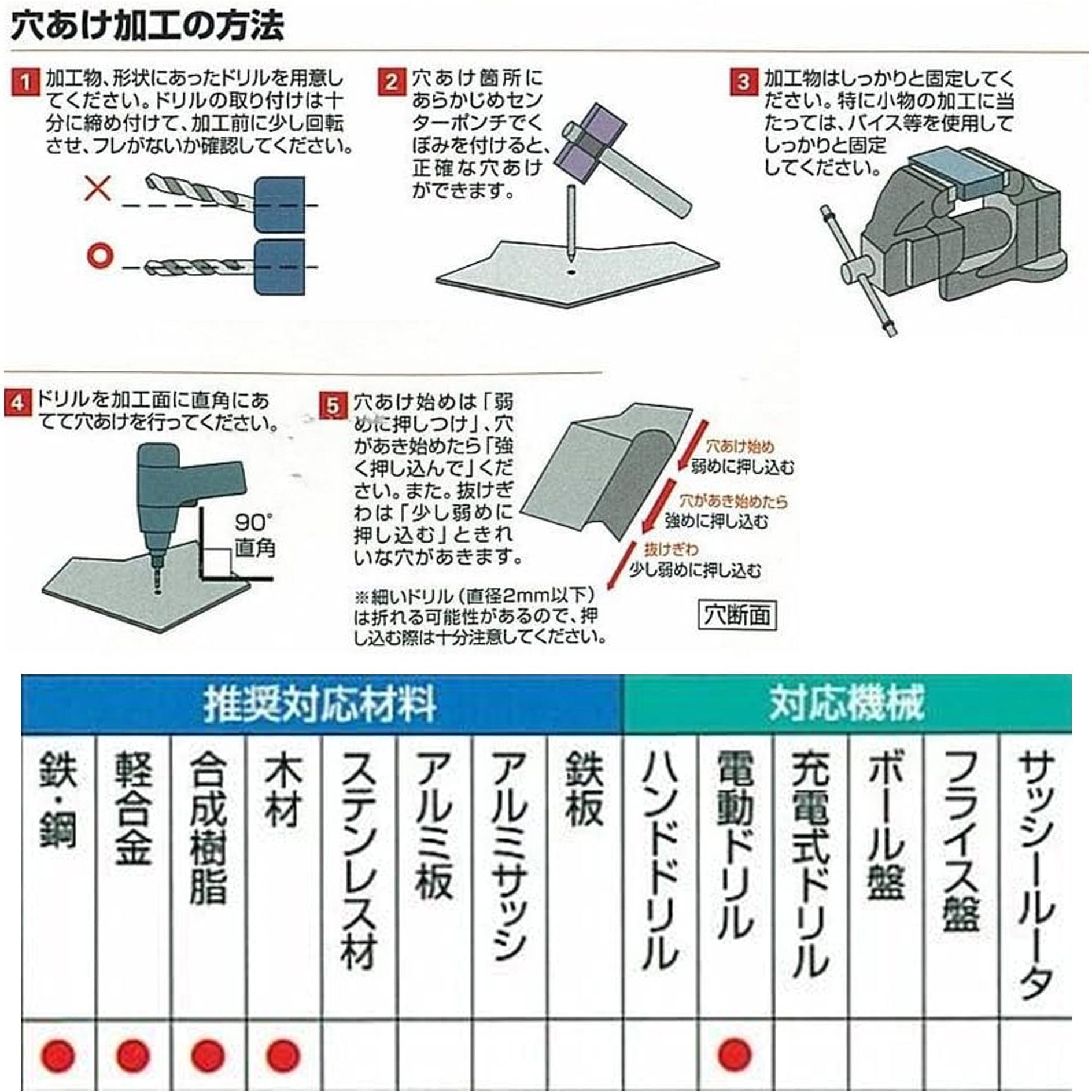 B3KD115.5 三角ドリル10型 三菱マテリアル ハイス製 【通販モノタロウ】