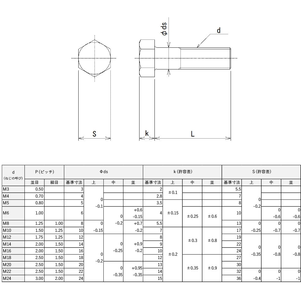 M16 x 30 六角ボルト 全ねじ(鉄/ユニクロ) 池田金属工業 呼びM16長さ