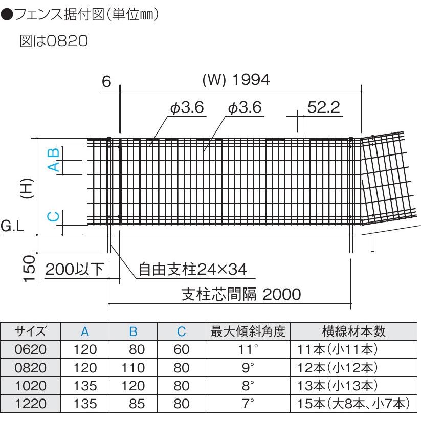 PBMG-0620BK メッシュフェンスG型 本体 四国化成 本 体 ブラック色