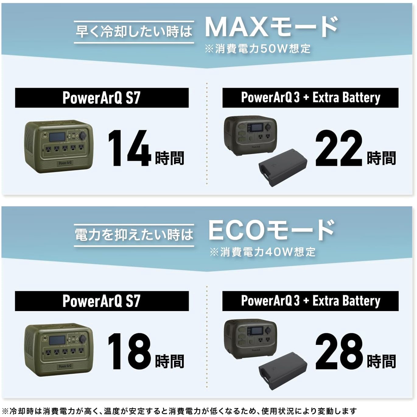 AQ45L-TN ポータブル冷蔵庫 車載冷蔵庫 ICEBERG 45L PowerArQ コヨーテ