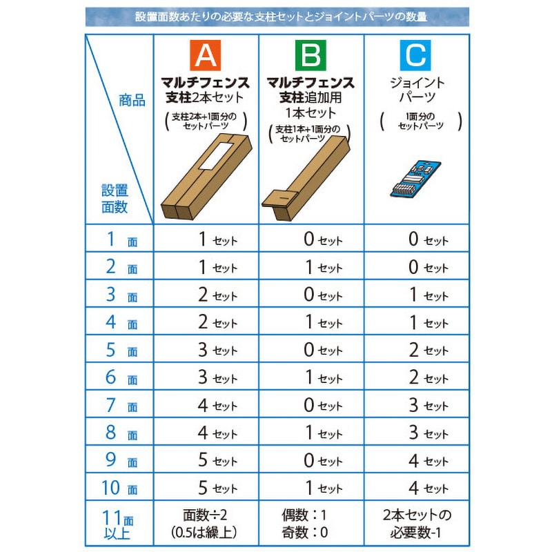 KMFS80+WPC1X4-11(BR)*7 自分で作る 人工木製DIYフェンス ボーダータイプ 1セット YAMAZEN(山善) 【通販モノタロウ】