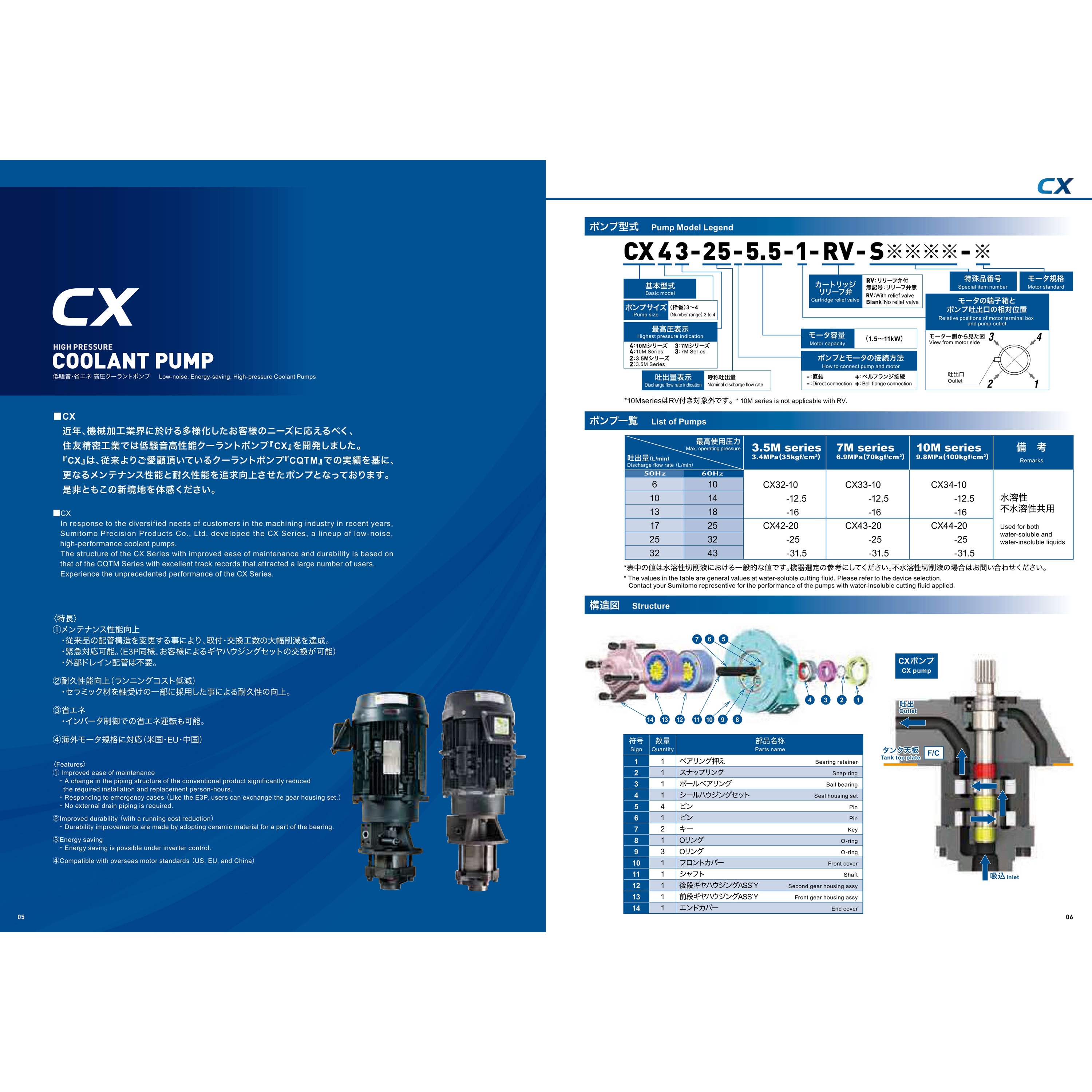 CX42-20-2.2-1-RV-G クーラントポンプ CX 3.5MPaシリーズ(内蔵リリーフ