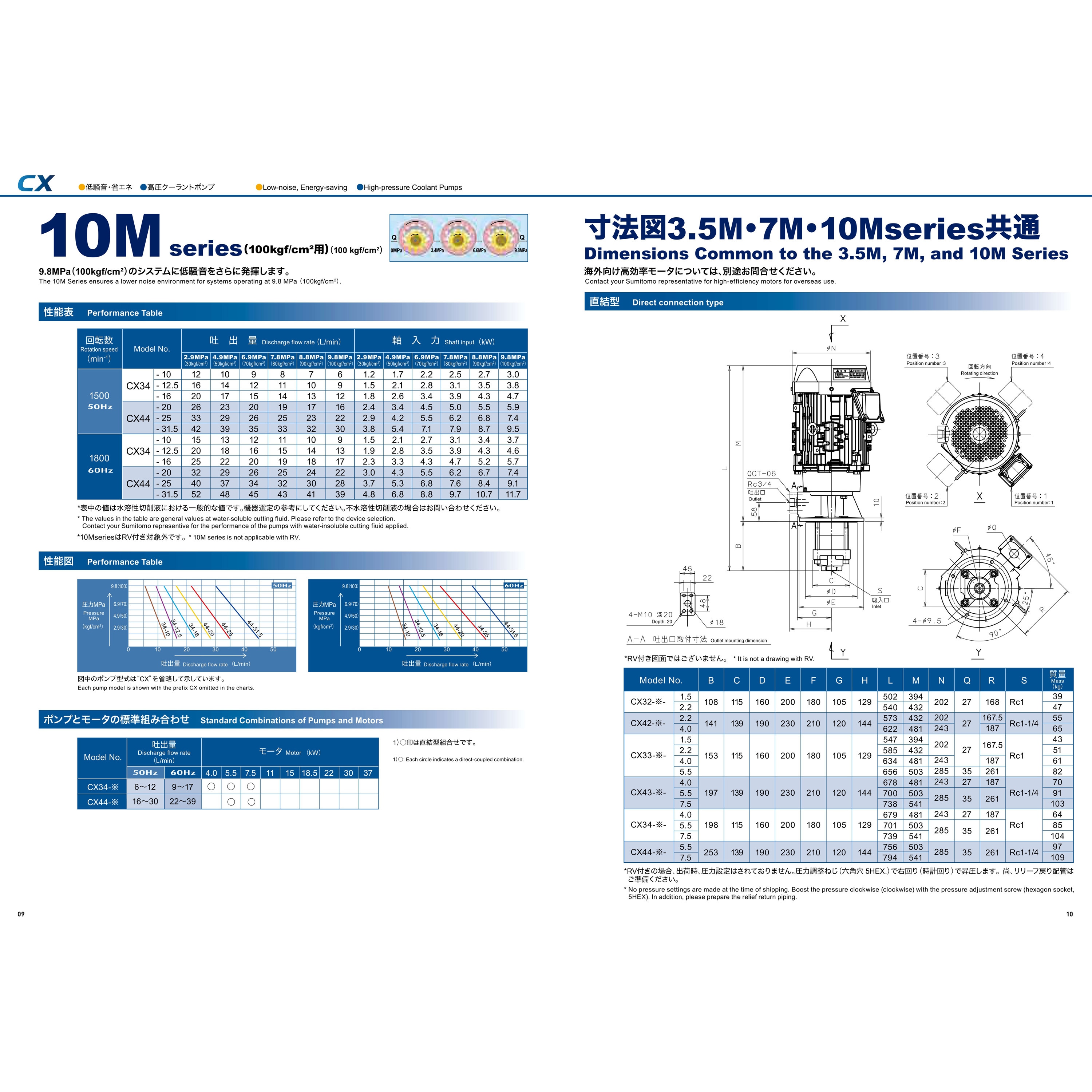 CX42-20-2.2-1-RV-G クーラントポンプ CX 3.5MPaシリーズ(内蔵リリーフ