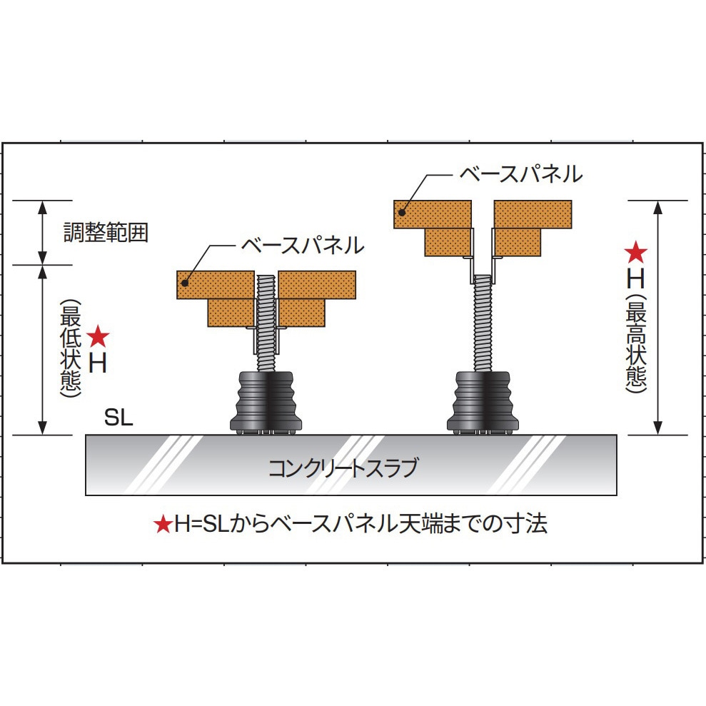 60FT プレフロアーF型(防振アジャスター) 淡路技建 1箱(50本) 60FT 