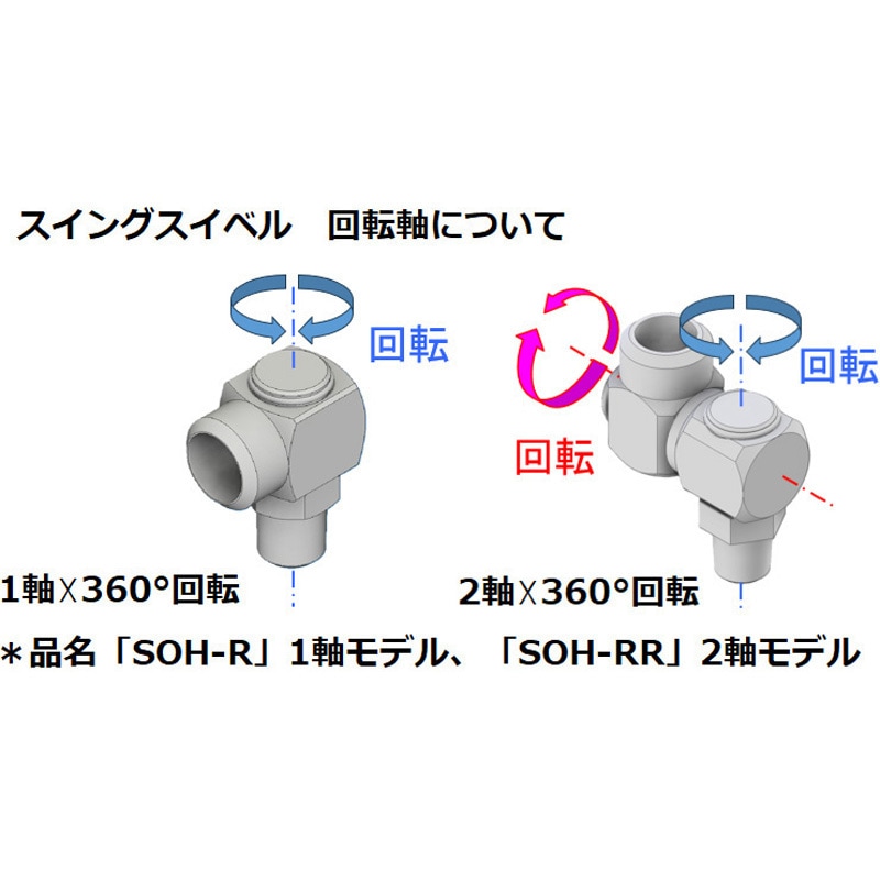 riyatao専用 SOH-RR622MM-C O スイングスイベル 1個 I・Field(アイ・フィールド