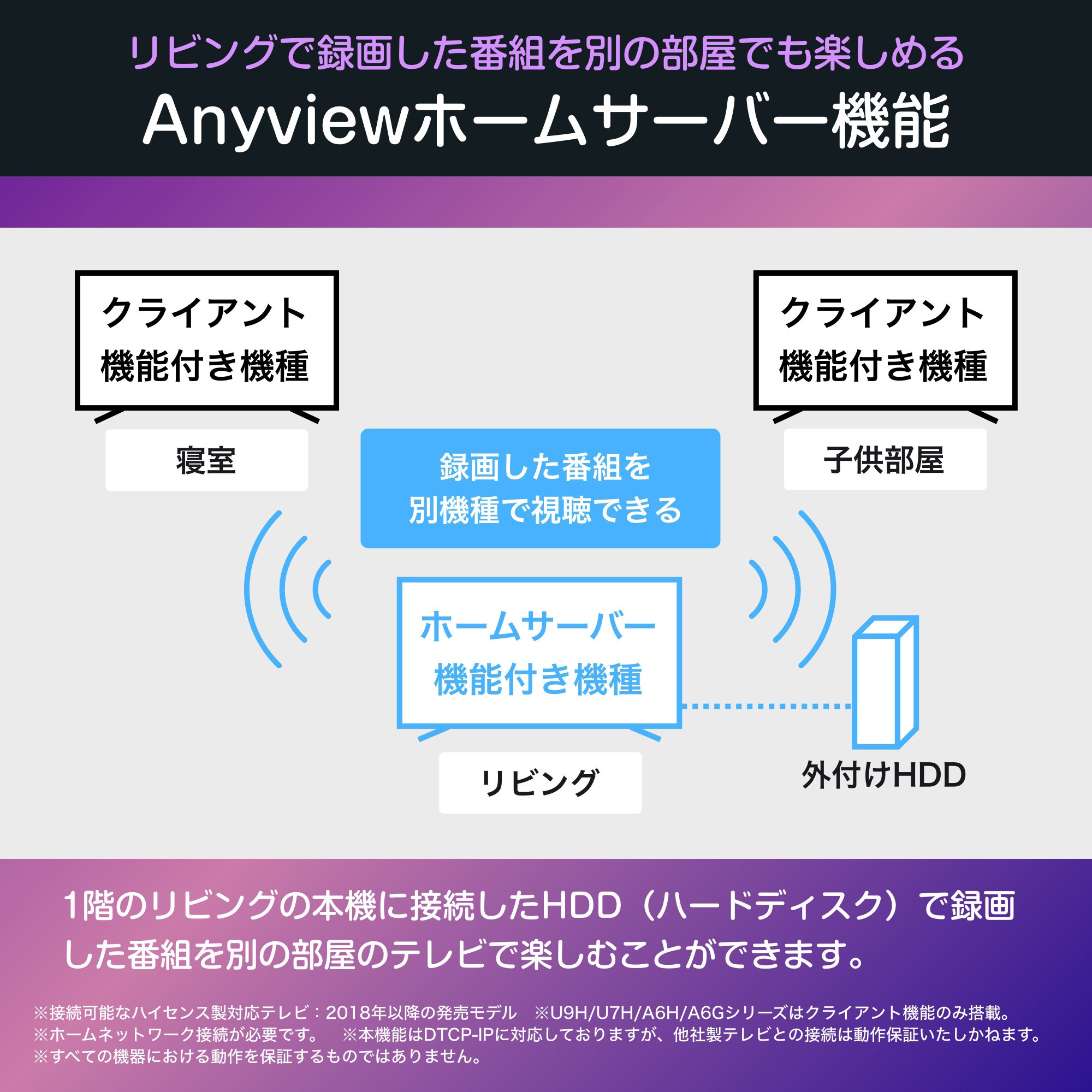 55C55R 4K液晶スマートテレビ Hisense(ハイセンス) 広視野角パネル