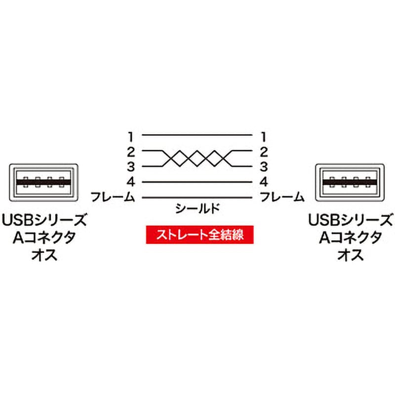 KU-RAA05 両面挿せるUSBケーブル(A-Aタイプ) サンワサプライ ブラック色 規格UL2725 2重シールド 0.5m KU-RAA05 -  【通販モノタロウ】