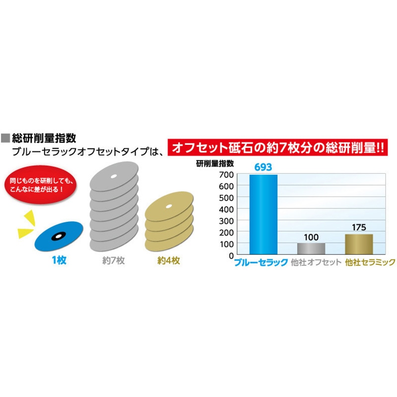 BC100-36 セラミックディスク ブルーセラック オフセットタイプ ニュー