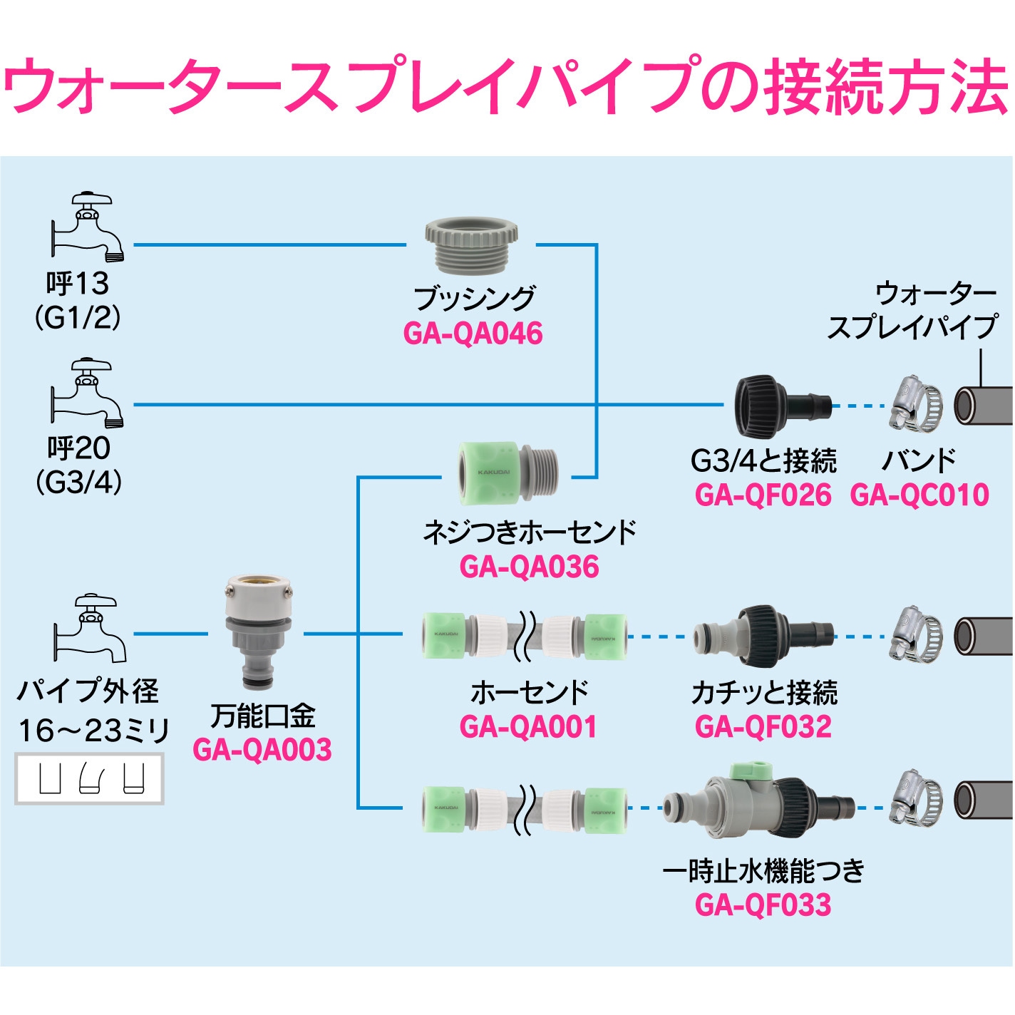 GA-QF025 これエエやん ウォータースプレイパイプ 潅水 散水