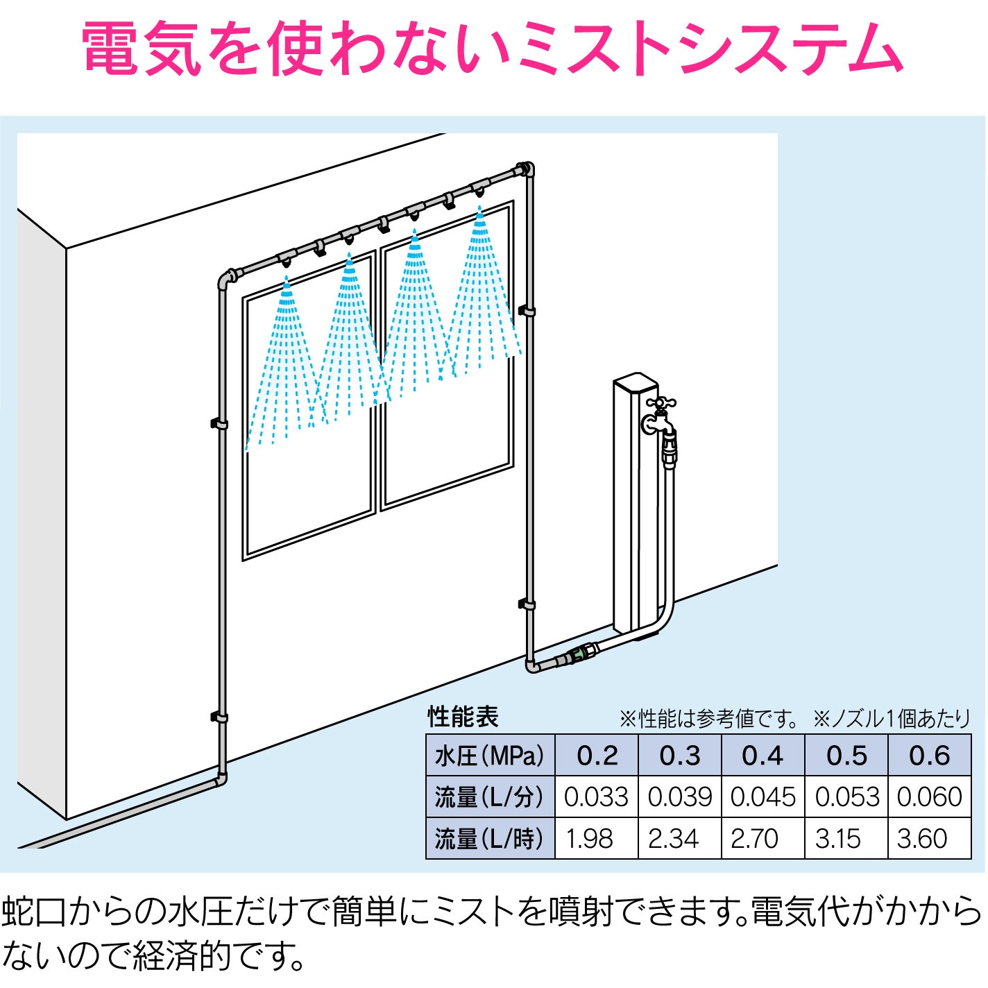 GA-QJ003 これエエやん 噴霧ノズル チーズ 1個 GAONA(ガオナ