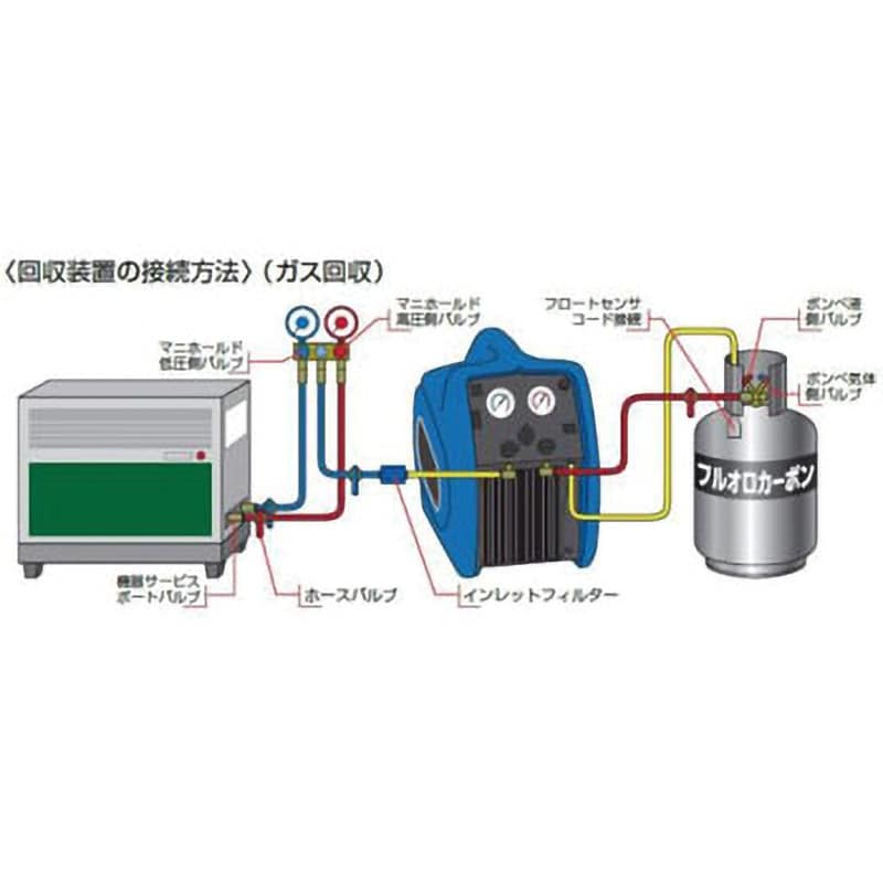 フルオロカーボン回収装置