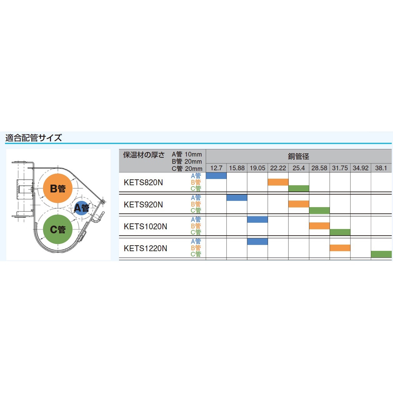 KETS1220N 空調冷媒配管用金具SCキープハンガー マルチ配管用(3本用 