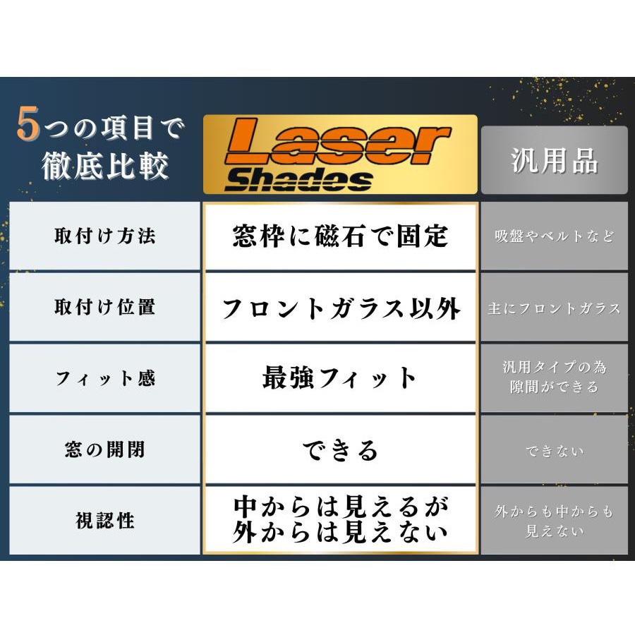 レーザーシェード ジムニーノマド JC74W 1セット(7枚) PROTECTA 【通販