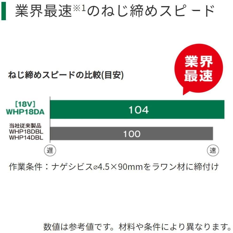 WHP18DA (2XPZ) 18Vコードレス静音インパクトドライバ HiKOKI WHP18DA (2XPZ) 18Vコードレス静音インパクトドライバ HiKOKI