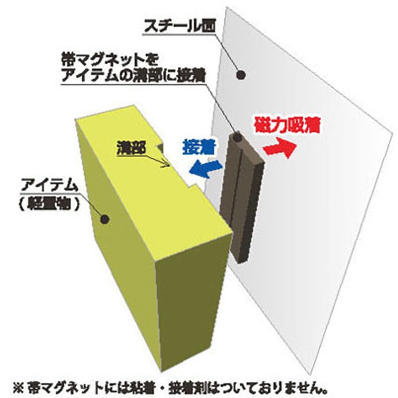 帯マグネット 等方性 モノタロウ 幅8mm長さ500mm 1パック(2本