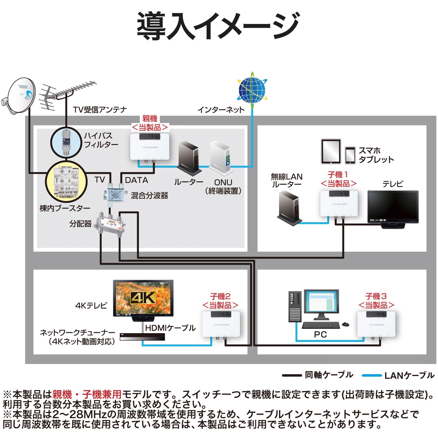 EOC10C01 高速同軸モデム 1台 DXアンテナ 【通販モノタロウ】