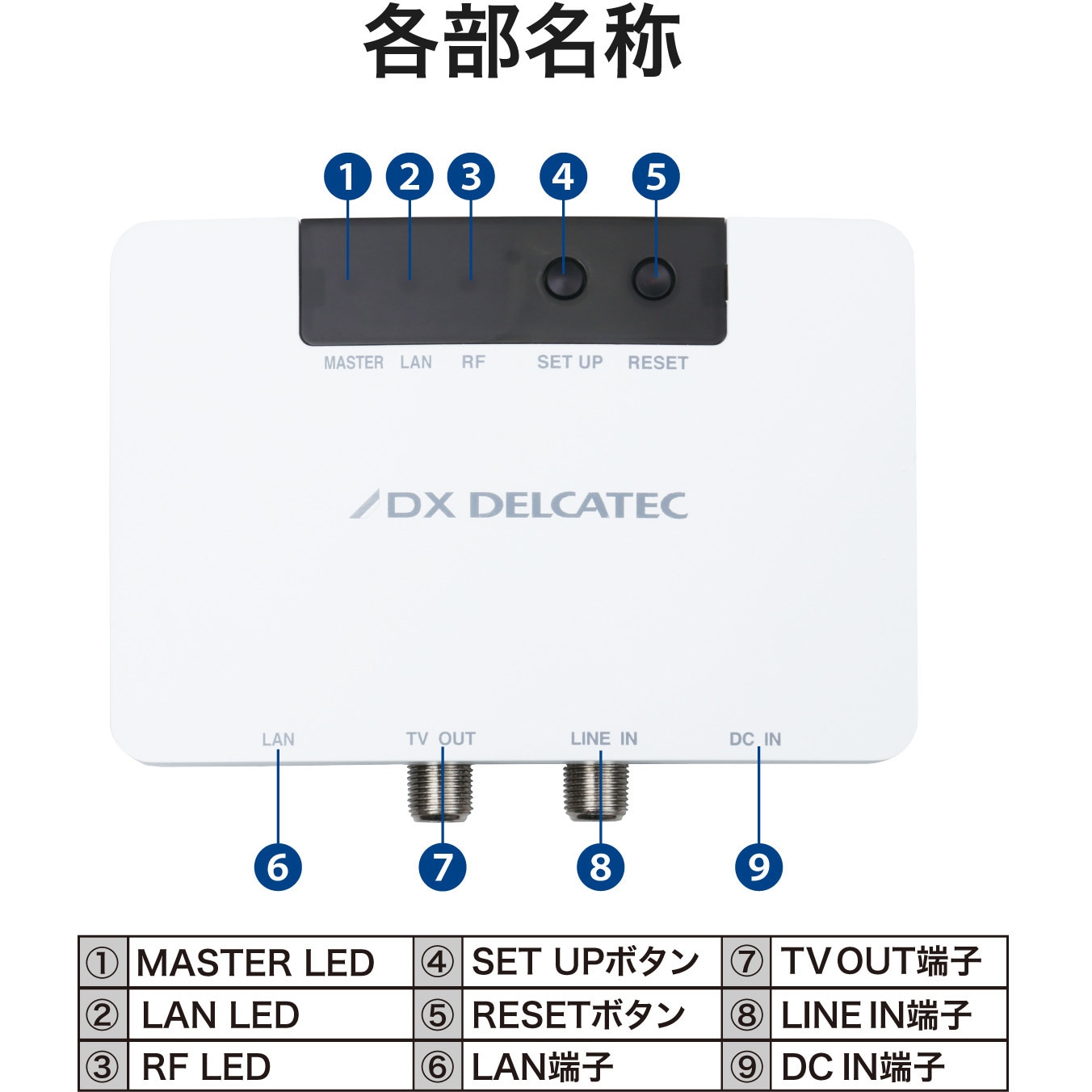 EOC10C01 高速同軸モデム 1台 DXアンテナ 【通販モノタロウ】