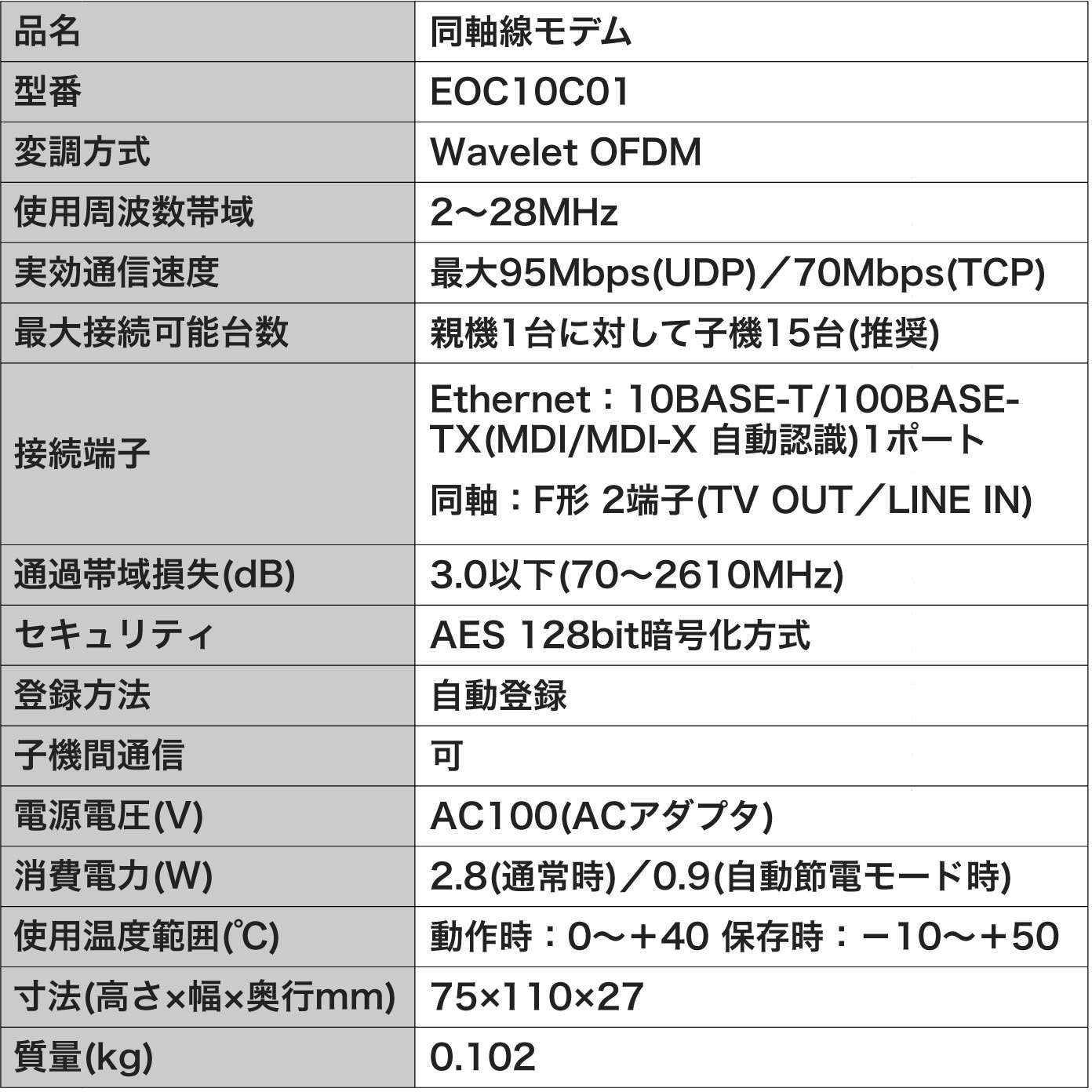 EOC10C01 高速同軸モデム 1台 DXアンテナ 【通販モノタロウ】