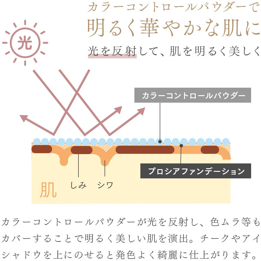 アンファティ カラーファンデーション ８点 ピンクオークル グリーン イエロー アンファティ カラーファンデーション 8点 ピンクオークル