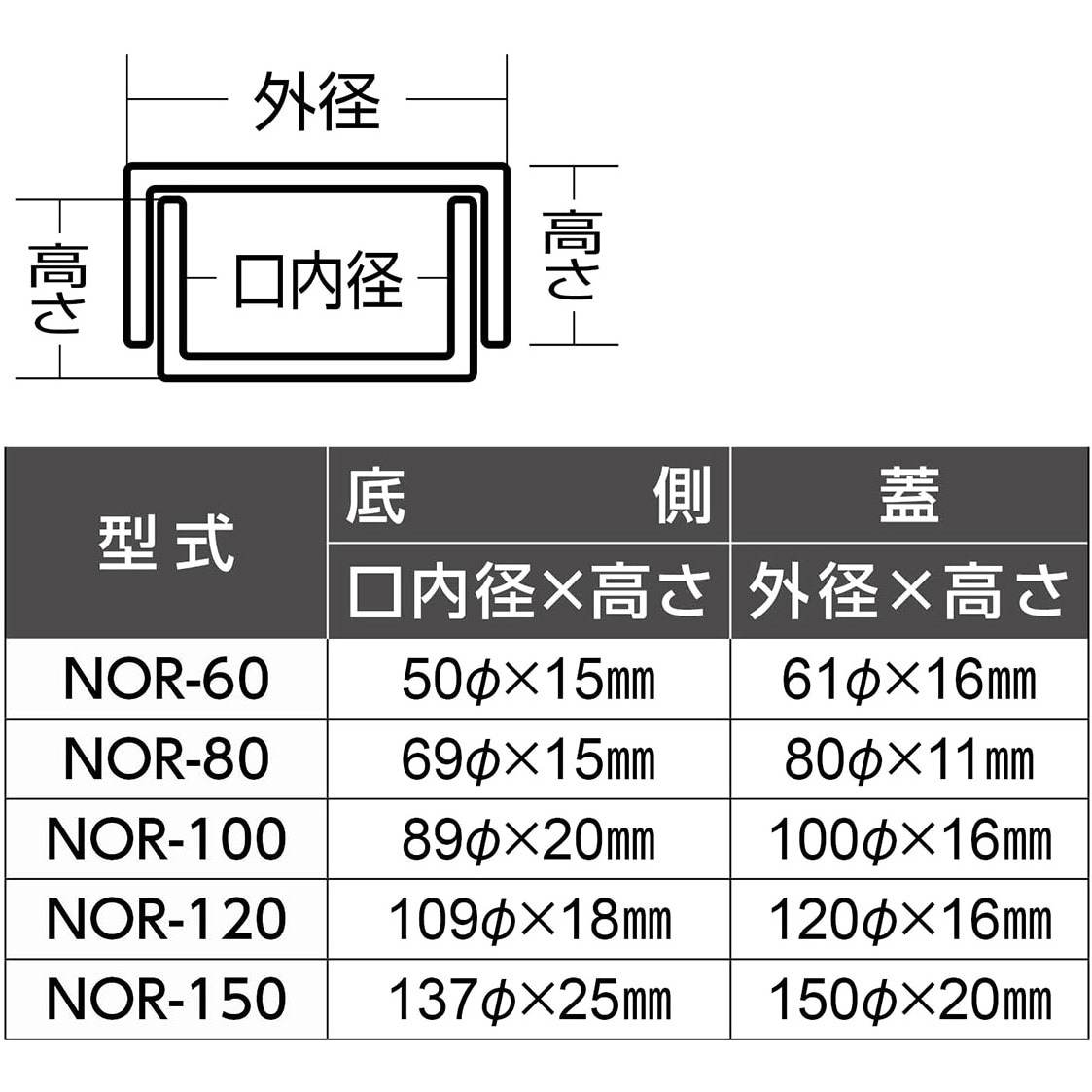 NOR-120 シャーレ(ペトリ皿) ケニス 1枚 NOR-120 - 【通販モノタロウ】