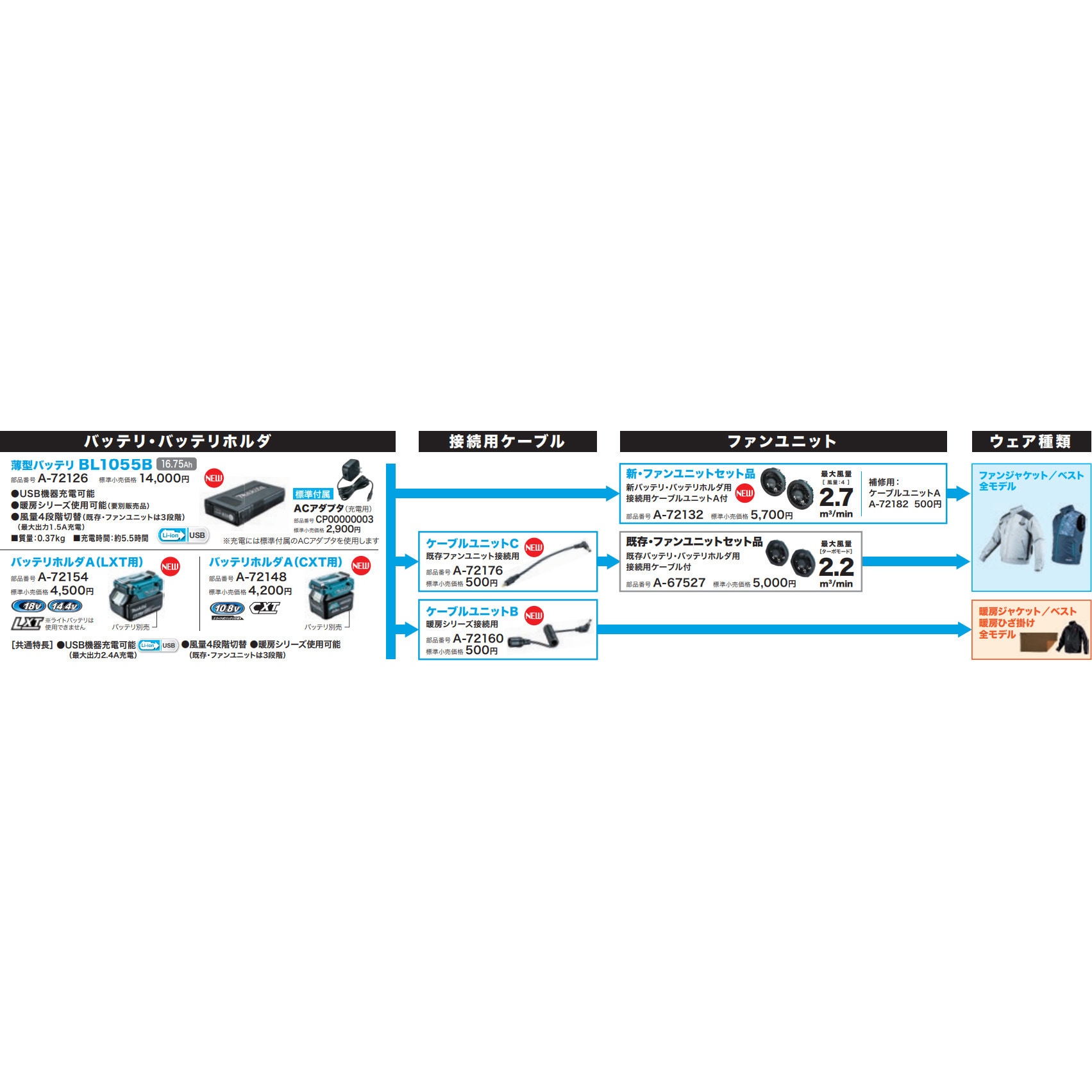 マキタ 充電式暖房ひざ掛け CB200DBK 最大41%OFFクーポン