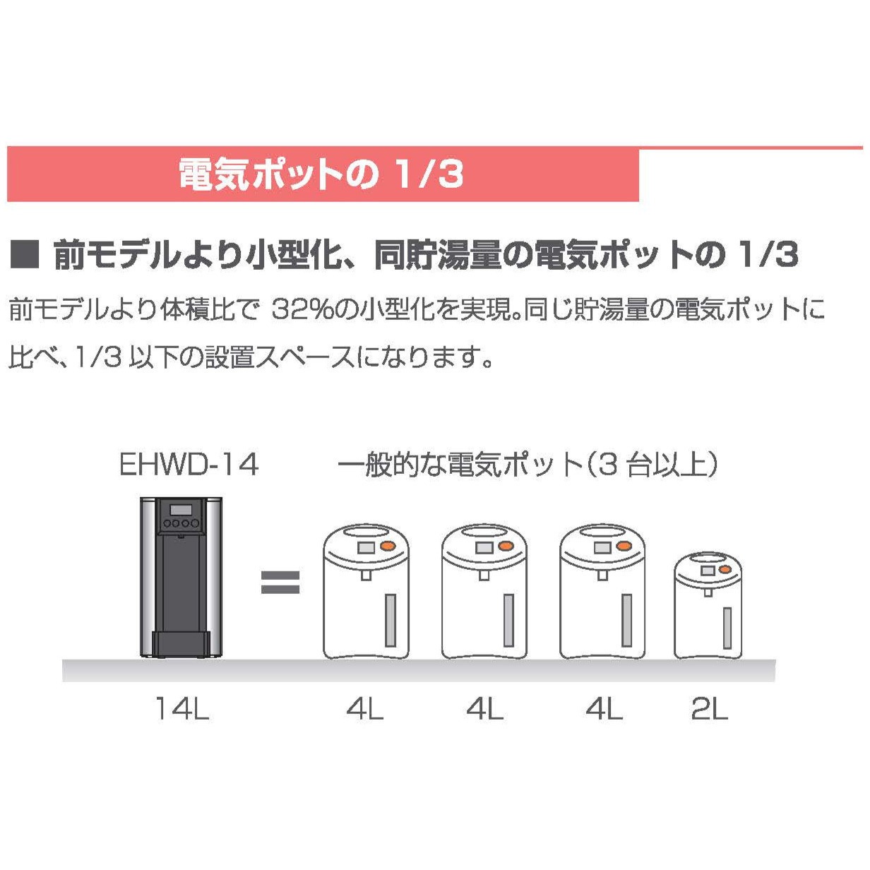 EHWD-14VK(1)・浄水器セット付 ホットウォーターディスペンサー 1