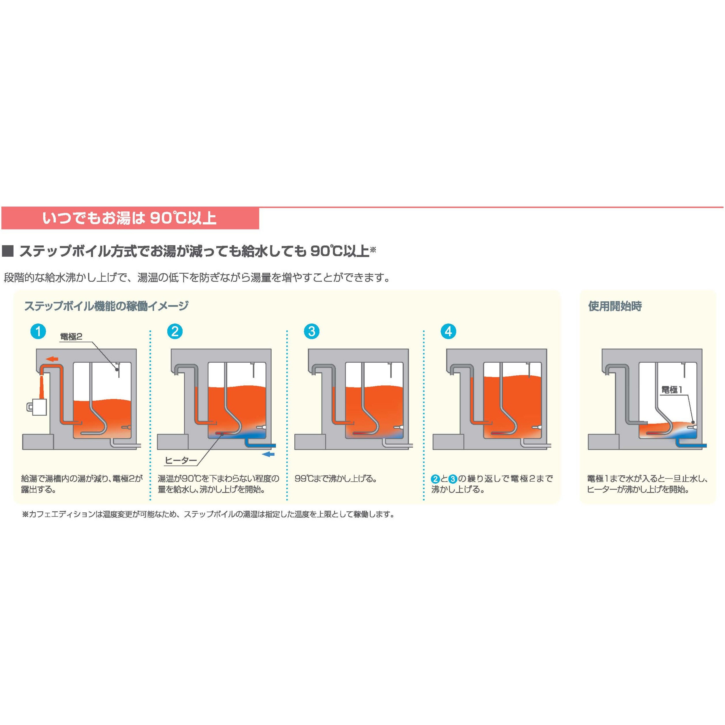 EHWD-14VK(1)・浄水器セット付 ホットウォーターディスペンサー 1