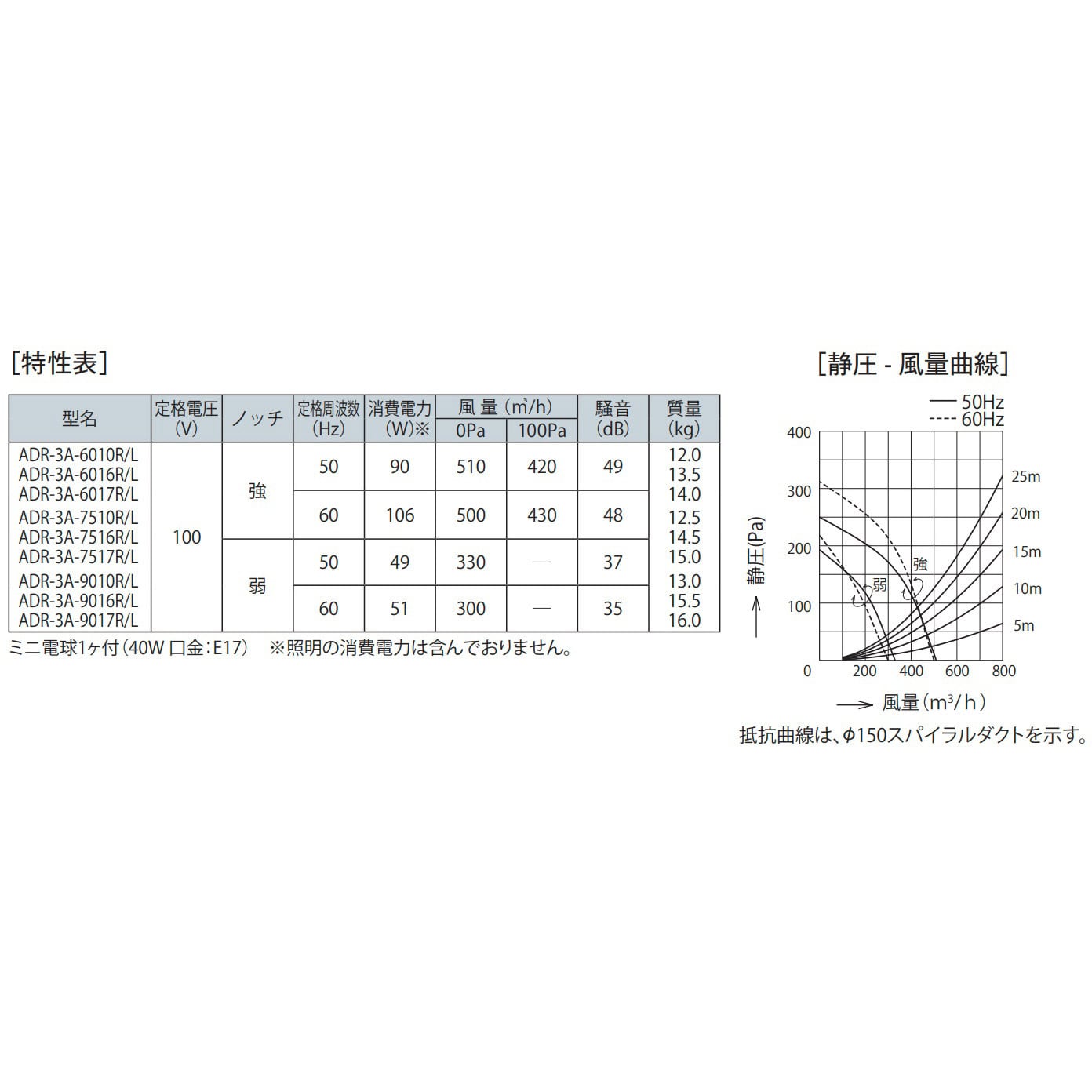 ADR-3A-9016LSI レンジフード スタンダードタイプ ADRシリーズ 富士工業(FUJIOH) シロッコファン タイプL 間口900mm  ADR-3A-9016LSI - 【通販モノタロウ】