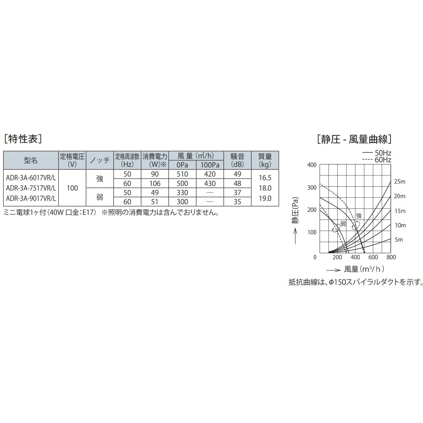 ADR-3A-6017VLBK　富士工業　レンジフード　/受注後　約7営業日で出荷