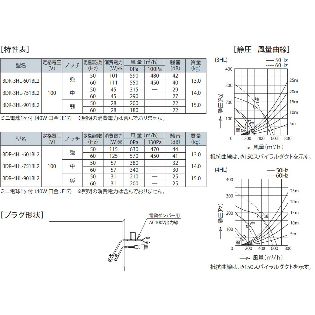BDR-3HL-901BL2BK レンジフード BL認定品 BDRシリーズ 富士工業 BDR-3HL-901BL2BK レンジフード BL認定品 BDRシリーズ 富士工業