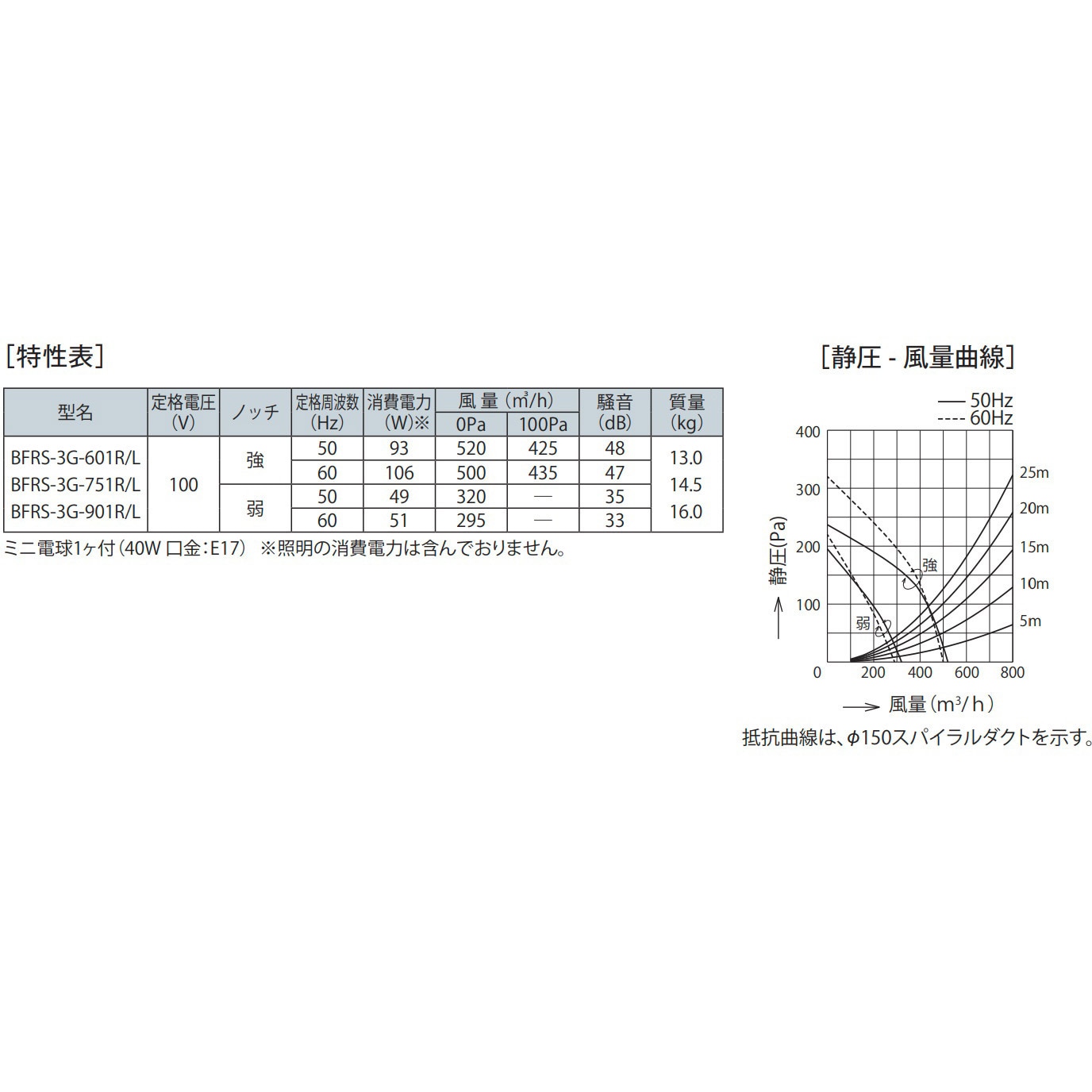 BFRS-3G-901RSI レンジフード スタンダード BFRSシリーズ FUJIOH(富士