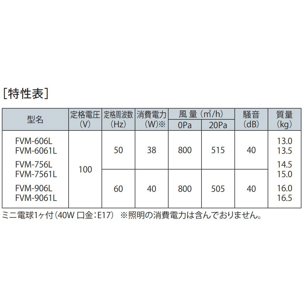 FVM-906LW レンジフード スタンダード FVMシリーズ 富士工業(FUJIOH) プロペラファン 間口900mm - 【通販モノタロウ】