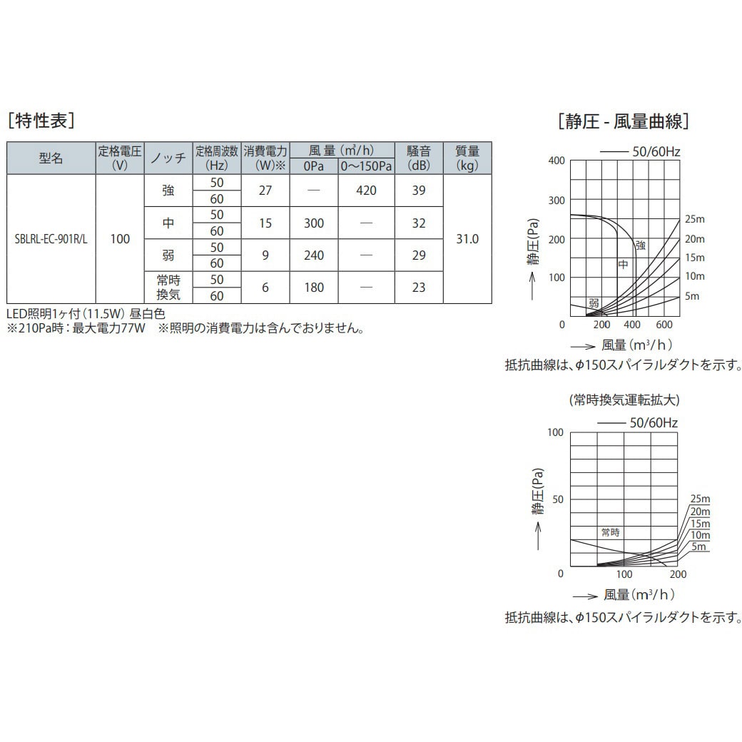 SBLRL-EC-901RFW レンジフード ecoフード SBLRLシリーズ 富士工業(FUJIOH) シロッコファン 右壁付けタイプ  間口900mm - 【通販モノタロウ】